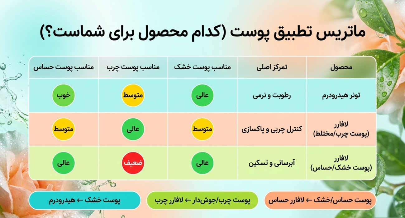 بهترین تونر ایرانی داروخانه ای