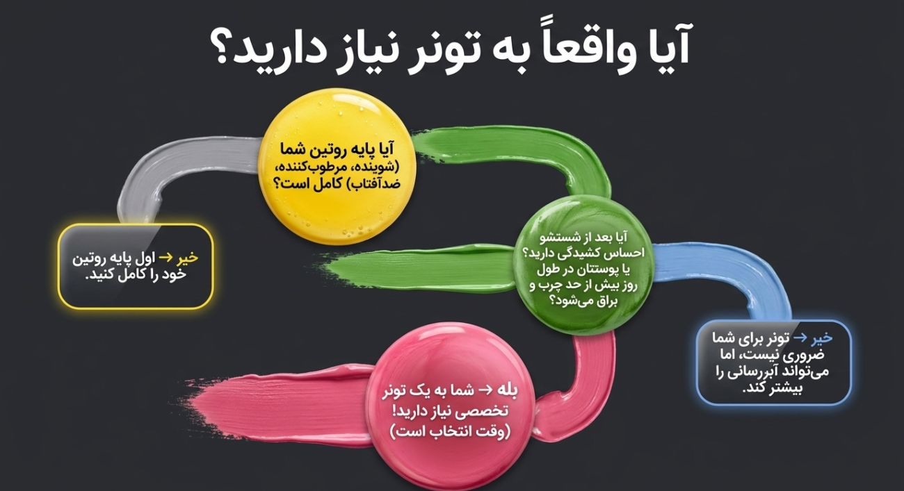بهترین تونر ایرانی داروخانه ای