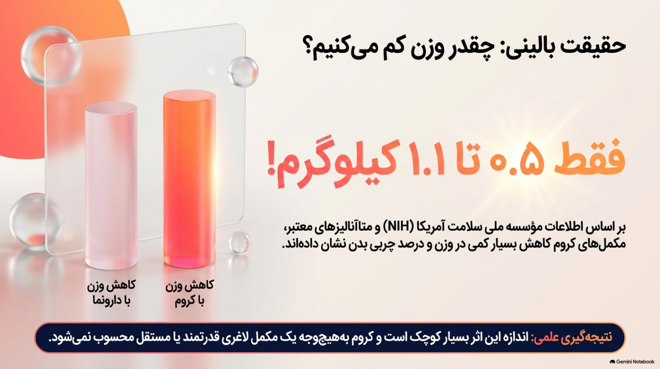 قرص کروم ۲۰۰ برای لاغری