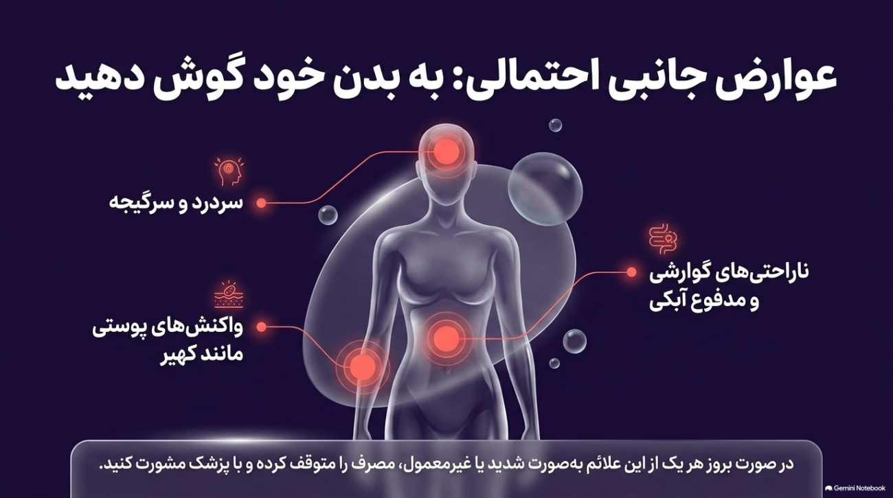 قرص کروم ۲۰۰ برای لاغری
