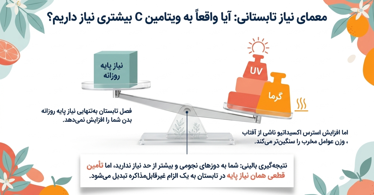 ویتامین C در تابستان