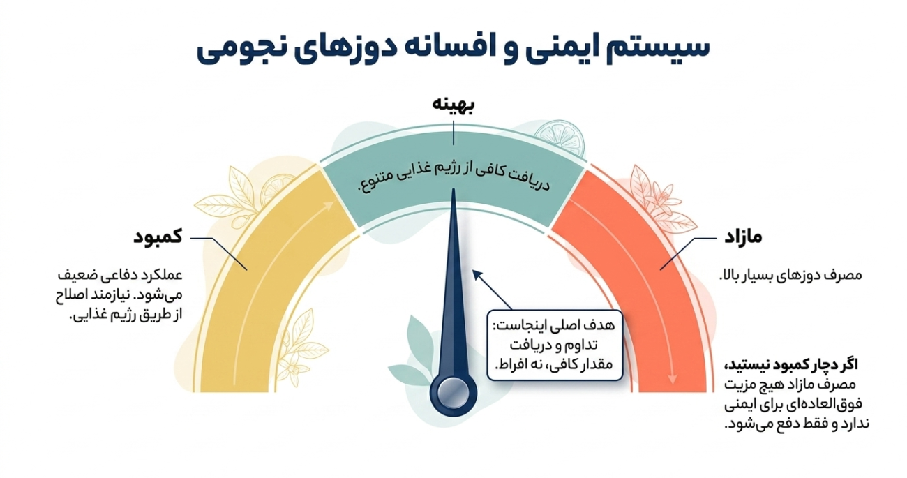 ویتامین C در تابستان